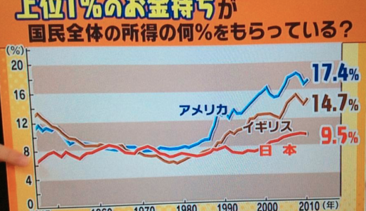 格差の経済学 ピケティ本「21世紀の資本」