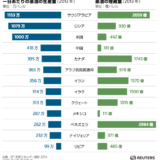 【memo】原油価格
