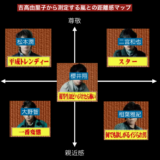 ジャニーズ嵐のポジション分析 by 吉高由里子からの距離感マッピング