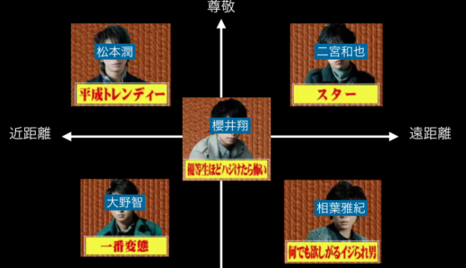 ジャニーズ嵐のポジション分析 by 吉高由里子からの距離感マッピング