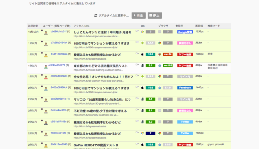 UserLocalのスマートフォン解析をインストールしてみてわかること…