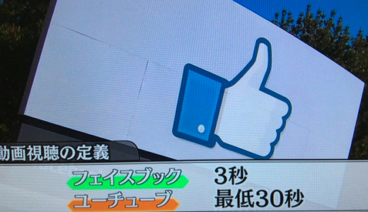 最低3秒と30秒の動画視聴の定義 facebook VS YouTube 米国動画広告市場 2015年 78億ドル（7,800億円）前年比130%