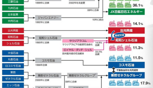 出光､｢昭和シェル買収｣