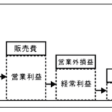 GAFMA（ガフマ） 決算発表比較 2015年01月四半期報告