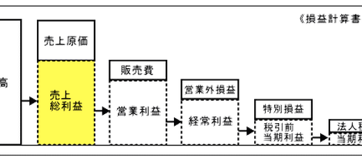 下のソーシャルリンクからフォロー