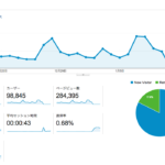 [wp]2015/01/11からGoogle Analyticsが表示できなくなった…