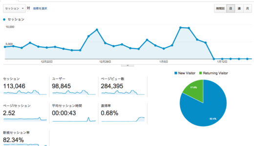 下のソーシャルリンクからフォロー