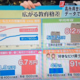 教育格差という現代の日本流カースト制度