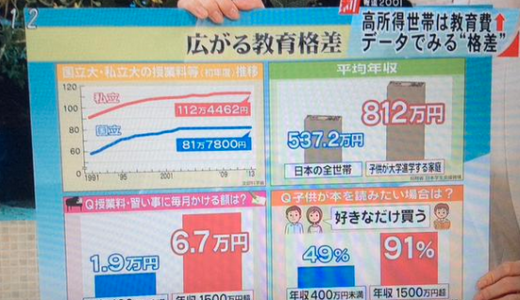 教育格差という現代の日本流カースト制度