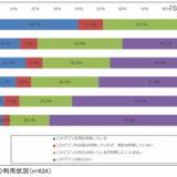 ニュースアプリ利用者1位は「Yahoo!ニュース満足度では「NewsPicks」に軍配