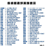 もしも道州制がなくなりアメリカの51番目の属州国となった時の日本の47都道府県の呼び方ジョーク