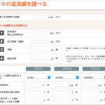 3000万円のマンション購入すると4500万円かかる話