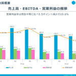 2015年6月期通期の連結業績予想980億円 のれん減損183億円 グリーの今期は大幅減益見通し、最終益はゼロ予想