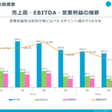 2015年6月期通期の連結業績予想980億円 のれん減損183億円 グリーの今期は大幅減益見通し、最終益はゼロ予想