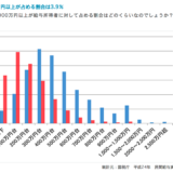 生涯給与ランキング100位 人の給与と比べるヒマがあれば起業しない理由を考えろ！