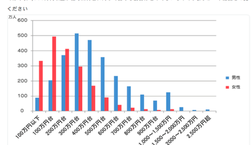 下のソーシャルリンクからフォロー
