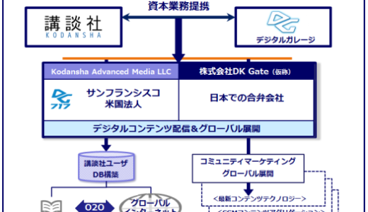 海外戦略 デジタルガレージ×講談社
