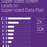 iPhone 6 Plusは6の約2倍のデータ通信量を使用