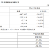 日本マクドナルド全店売上 4,463億円 2015年1月売上前年比▲38.6％通期決算は218億円の赤字　