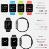 4万円から〜240万円まで？AppleWATCHの価格はいくらになるのか？価格流出？