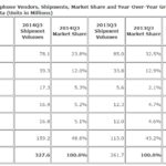 Xiaomi 世界3位のスマホメーカー 強さの秘密