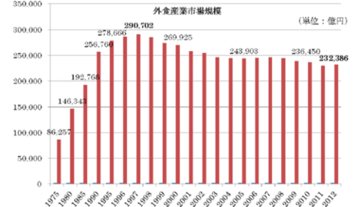 下のソーシャルリンクからフォロー