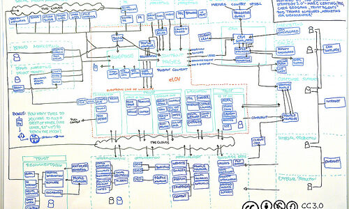 similarWeb.comでウェブサイトのデータ分析