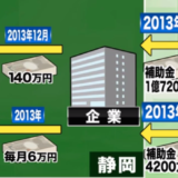 2015年度 政治とカネに関する疑問