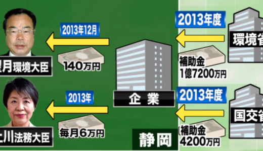 2015年度 政治とカネに関する疑問