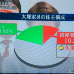 週刊 大塚家具ニュース