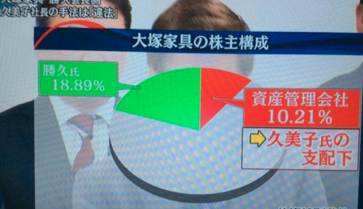 週刊 大塚家具ニュース