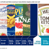 世界5位 ハインツとクラフトの合併(売上280億ドル2.8兆円)、バークシャー・ハザウェイ ウォーレン・バフェットと3Gホルヘ・パウロ・レマンの野望