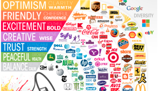 facebookはなぜ青色なのか？