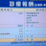 院外処方と院内処方の診療報酬の違い