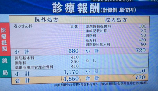 下のソーシャルリンクからフォロー