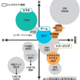 ソニーATVのビートルズ版権、新規事業企画