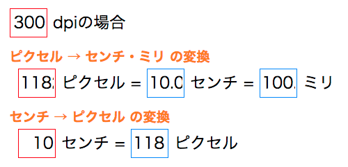 キーノート、パワーポイントからサイズ指定プリントする場合