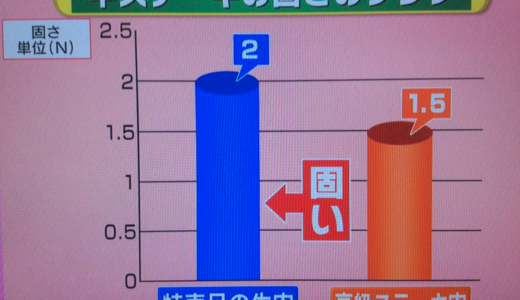 100g300円の肉を100g3,000円のお肉に変える科学料理！