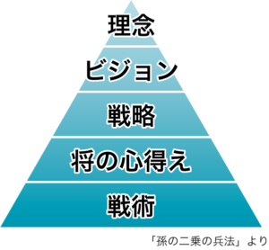 孫の二乗の兵法