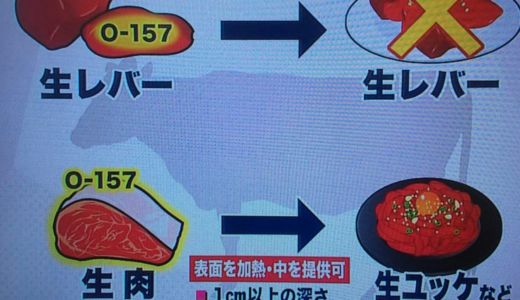 豚の生食禁止を正式決定 規格基準改正へ 牛レバーに続き2例目 厚労省