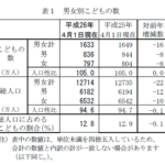 総務省,15歳未満の子供1633万人 20年後 20歳から34歳が1633万人しか日本にいない事実