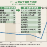 相続対策 IKEAやサントリーの場合