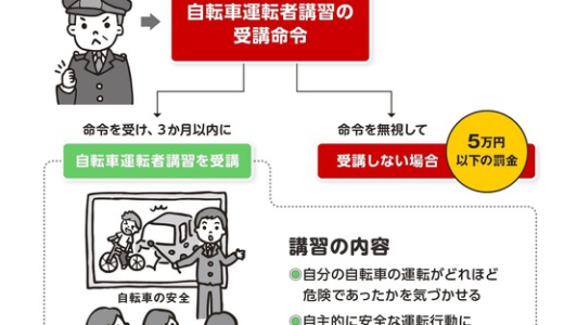 2015年6月1日より自転車に関する法律が厳しく変わる！道路交通法改正 大阪のオバちゃん気をつけて！