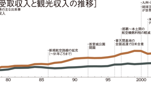 下のソーシャルリンクからフォロー
