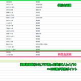 練馬区区議会のポスター代金の公費負担詐欺？。見事に満額の額面そろっている