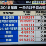 2015年（平成27年）一般会計予算　総額96兆円