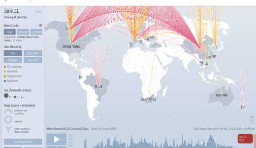 え！サイバー攻撃にも集団的自衛権行使？