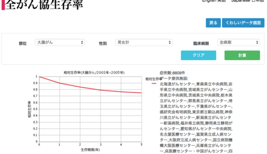 「がん余命」と言う名の「生存期間中央値」よりも「生存曲線」を医者は患者に見せるべき