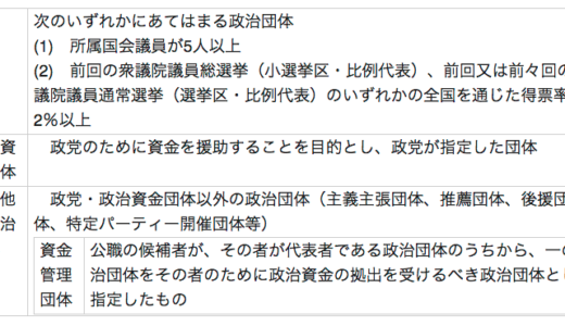 相続税が一銭もかからない政治団体の作り方