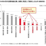 保険に年間41万8,000円支払う日本人!「天引き消費」の思考停止